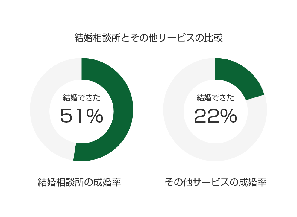 国家公務員共済組合連合会(KKR)が運営するサービスです。